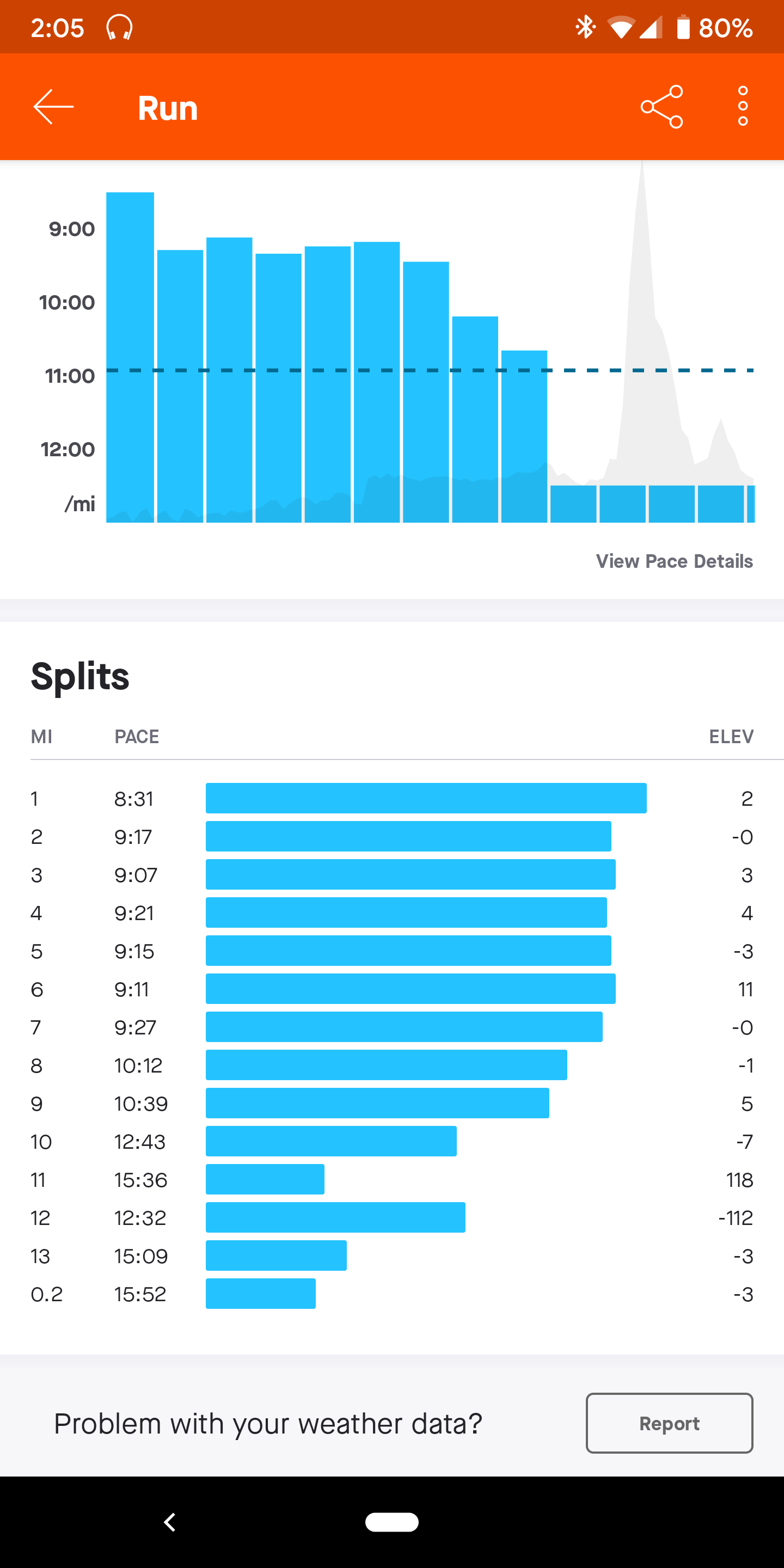 First half marathon attempt pace