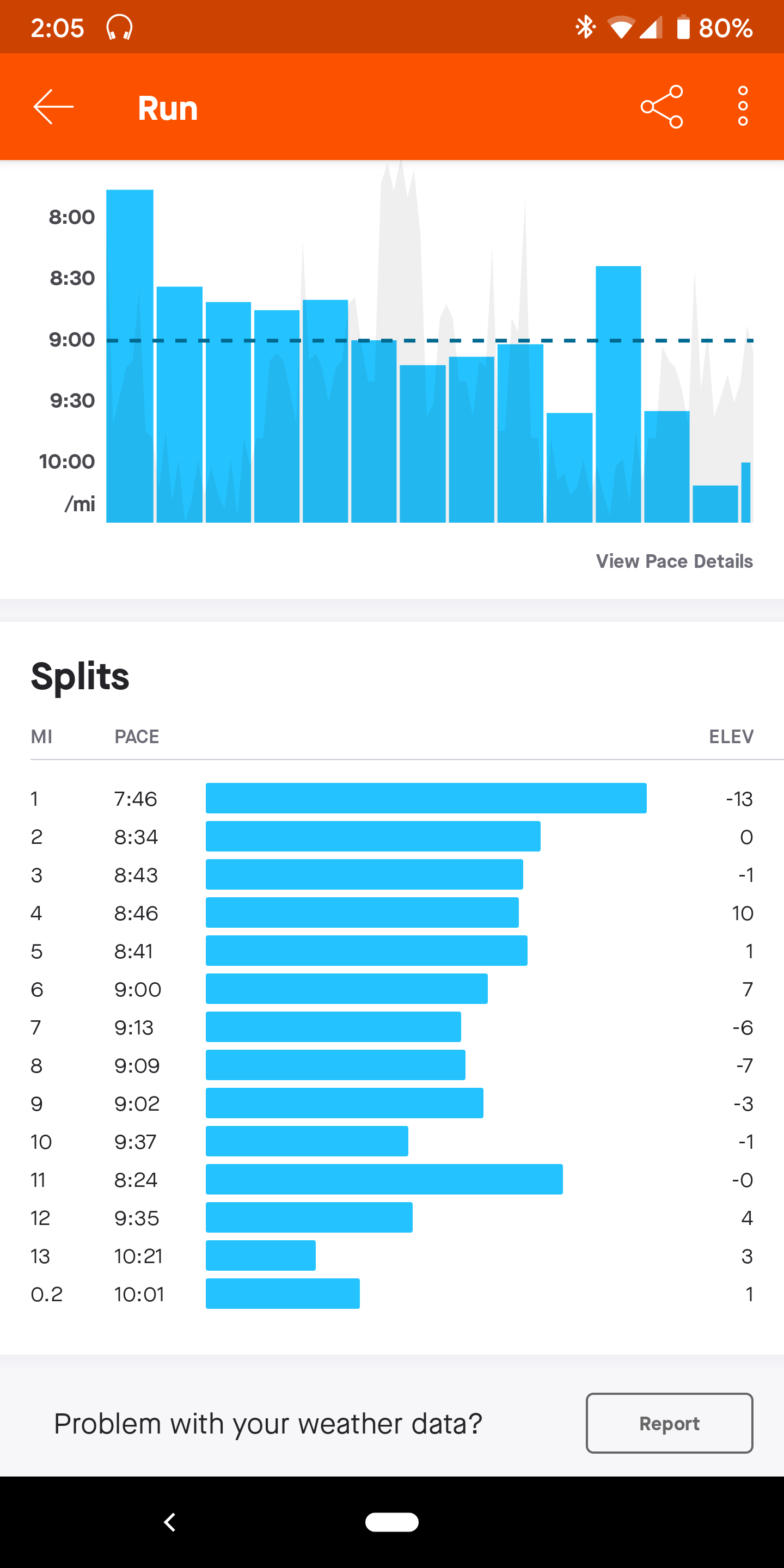 Second half marathon attempt pace